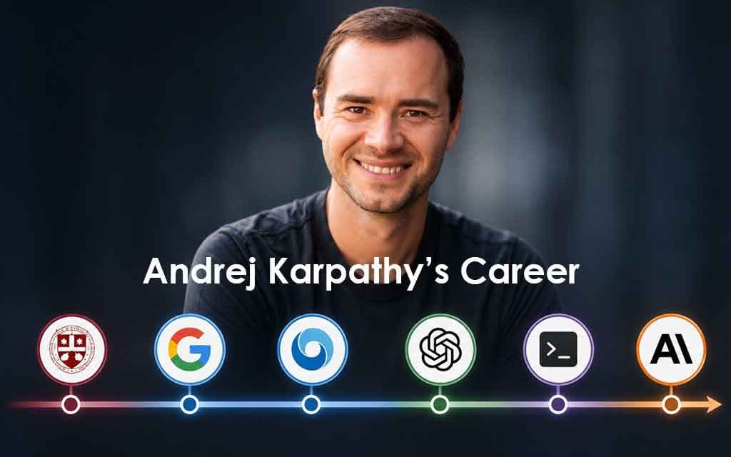 Andrej Karpathy AI career journey featuring OpenAI, Tesla Autopilot, Anthropic Claude, deep learning research, neural networks, and modern artificial intelligence innovation