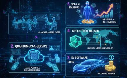 ALT: Future technology trends of 2026 shaping AI, quantum, EVs, and green tech