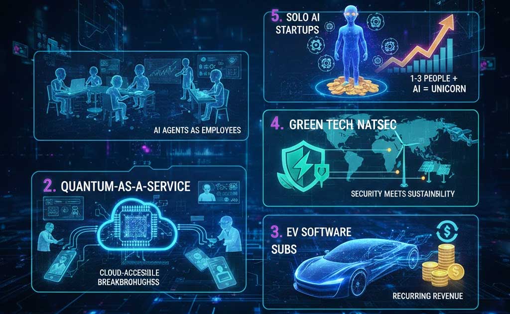 ALT: Future technology trends of 2026 shaping AI, quantum, EVs, and green tech