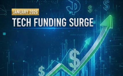 January 2026 tech funding surge featuring ClickHouse $400 million round, fintech investment boom, and AI proptech startup growth