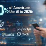 Americans using AI tools like ChatGPT Gemini and Claude for work education and daily life tasks in 2026 digital transformation