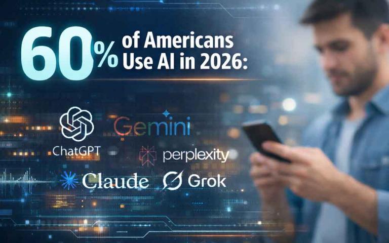 Americans using AI tools like ChatGPT Gemini and Claude for work education and daily life tasks in 2026 digital transformation