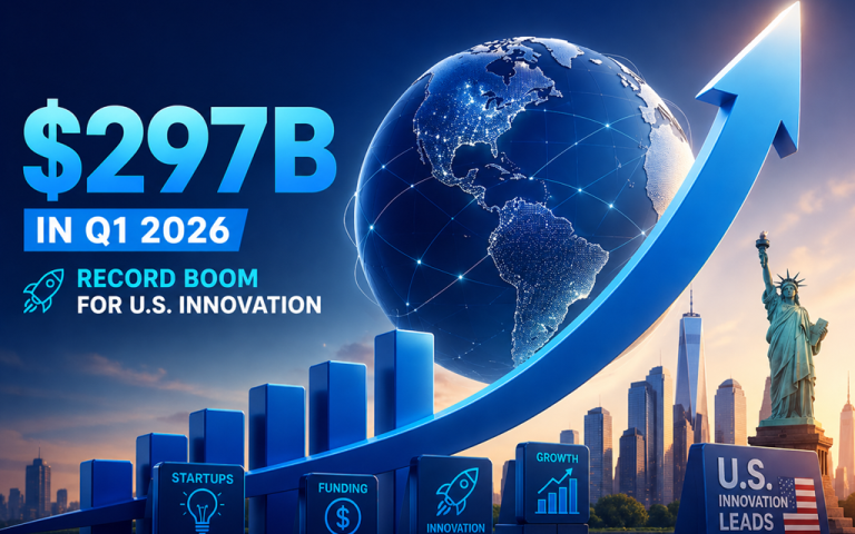 Global startup funding surge in Q1 2026 highlighting AI and climate tech investment growth