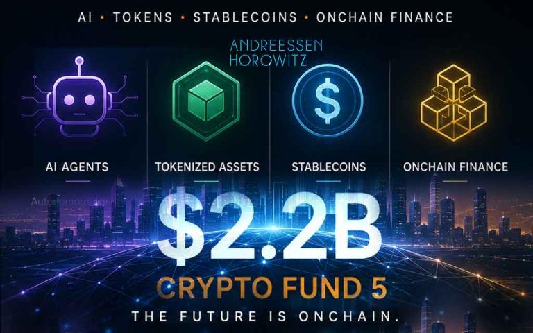 Andreessen Horowitz crypto fund focused on AI blockchain and tokenized finance infrastructure in 2026