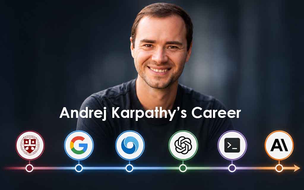 Andrej Karpathy AI career journey featuring OpenAI, Tesla Autopilot, Anthropic Claude, deep learning research, neural networks, and modern artificial intelligence innovation
