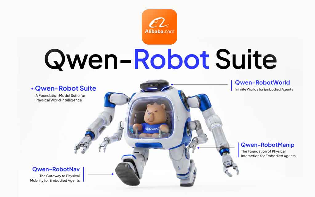 Alibaba launches the Qwen-Robot Suite, providing AI brains for robot navigation, object manipulation, and physical world understanding.
