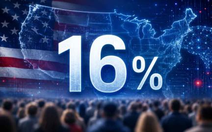 Pew Research survey showing only 16 percent of Americans expect AI to have a positive impact on society over the next 20 years.