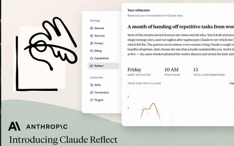 Claude Reflect dashboard displaying monthly AI usage analytics, peak activity times, work topics, productivity insights, and digital wellness settings