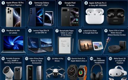 Explore the hottest gadgets available in the USA this July, including AI-powered smartphones, laptops, earbuds, smart home devices, VR headsets, drones, and EV accessories.